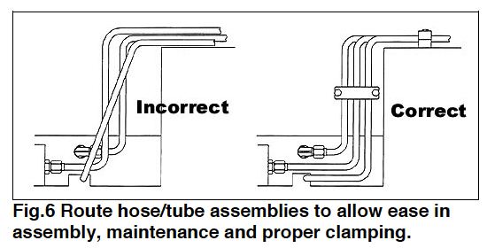 Fig 6 Route hose tube assemblies to allow ease in assembly